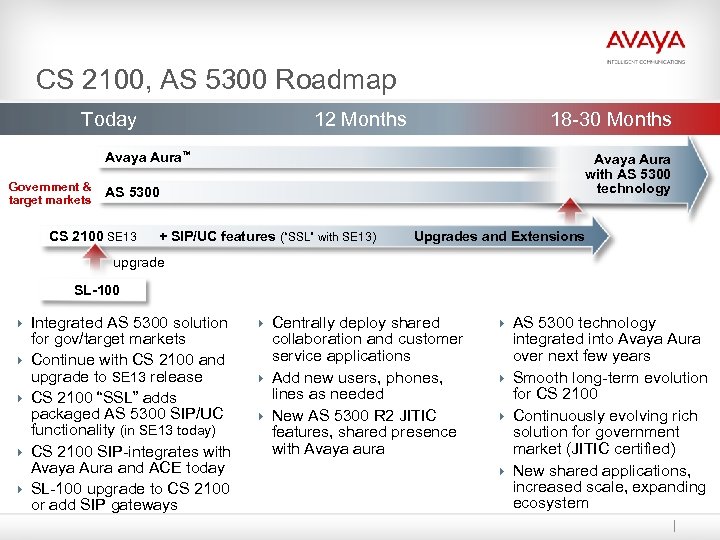 CS 2100, AS 5300 Roadmap Today 12 Months 18 -30 Months Avaya Aura™ Government