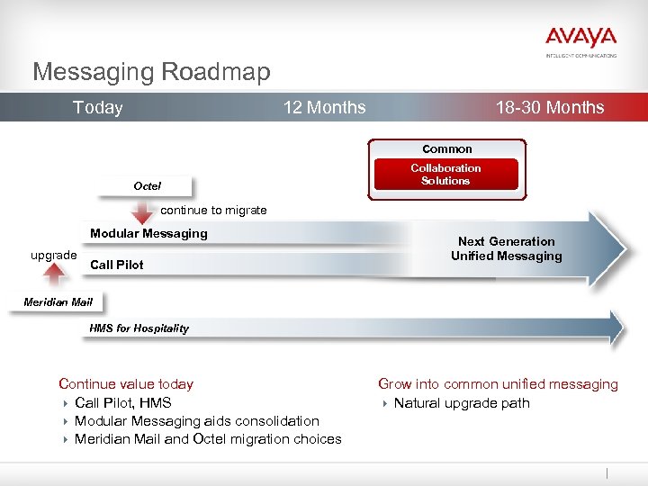 Messaging Roadmap Today 12 Months 18 -30 Months Common Octel Collaboration Solutions continue to