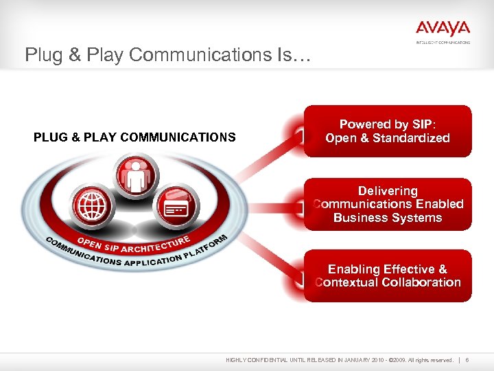 Plug & Play Communications Is… PLUG & PLAY COMMUNICATIONS Powered by SIP: Open &