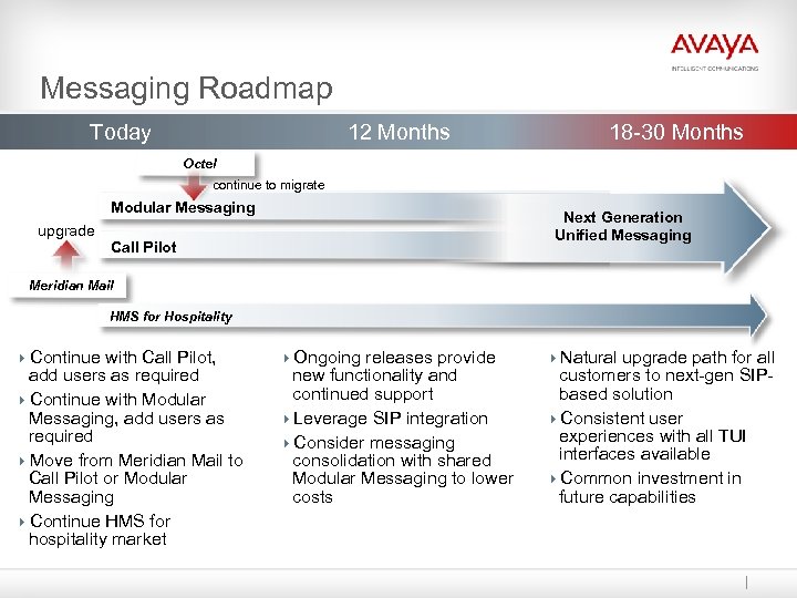 Messaging Roadmap Today 12 Months 18 -30 Months Octel continue to migrate Modular Messaging