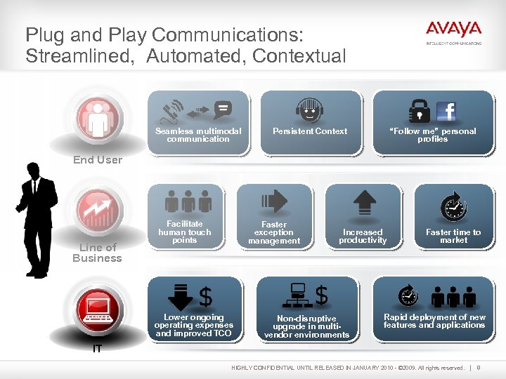 Plug and Play Communications: Streamlined, Automated, Contextual Seamless multimodal communication Persistent Context “Follow me”