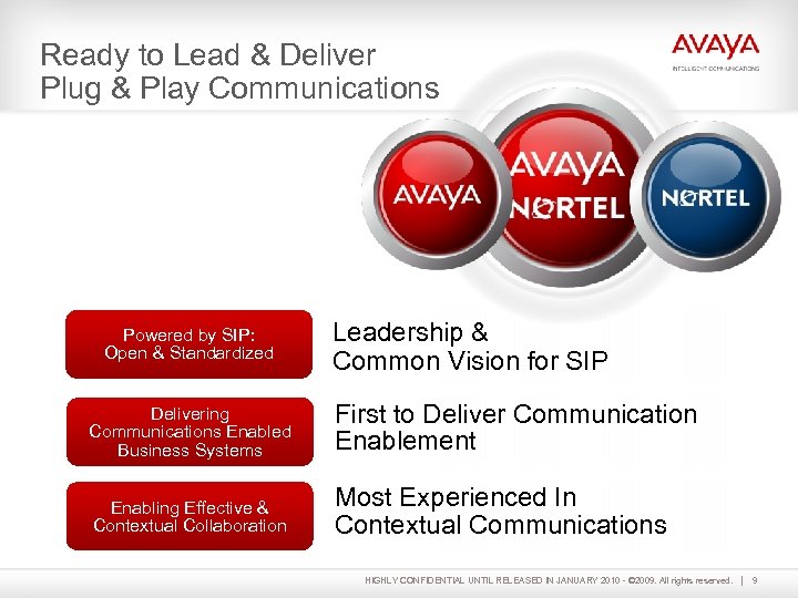 Ready to Lead & Deliver Plug & Play Communications Powered by SIP: Open &