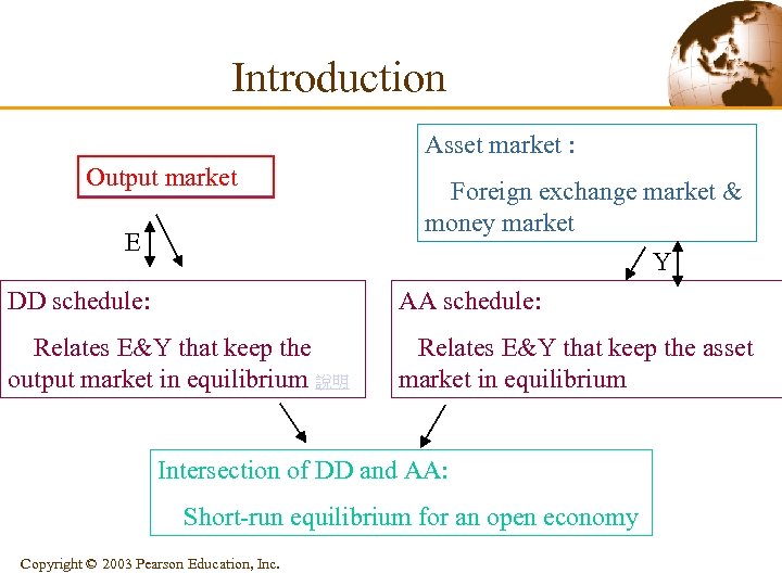 Introduction Asset market : Output market E Foreign exchange market & money market Y