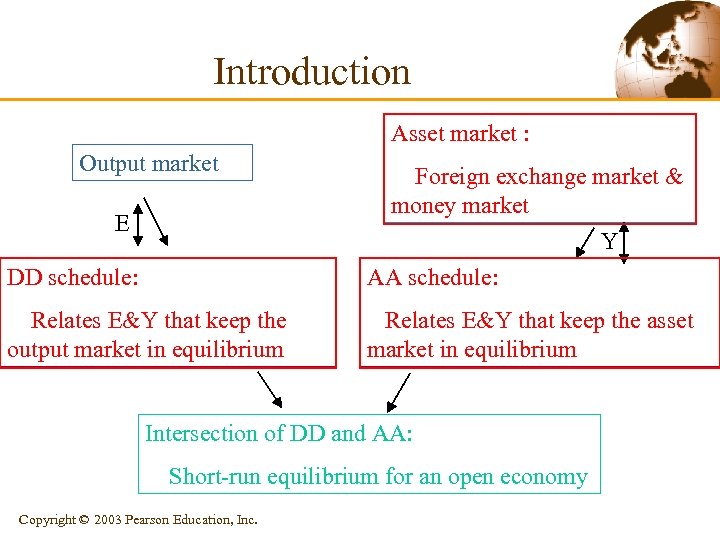 Introduction Asset market : Output market E Foreign exchange market & money market Y
