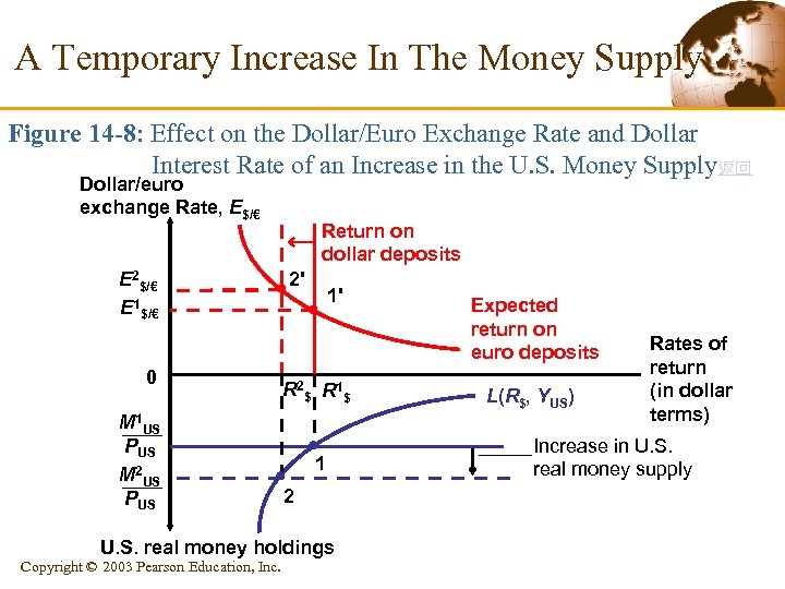 A Temporary Increase In The Money Supply Figure 14 -8: Effect on the Dollar/Euro