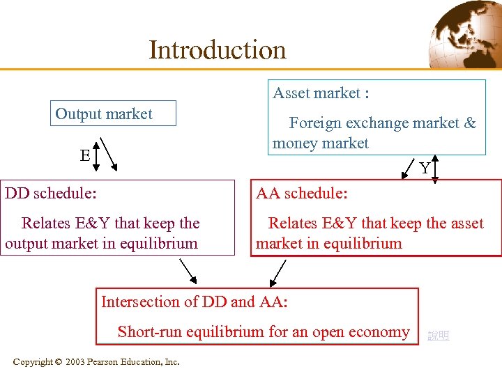 Introduction Asset market : Output market E Foreign exchange market & money market Y