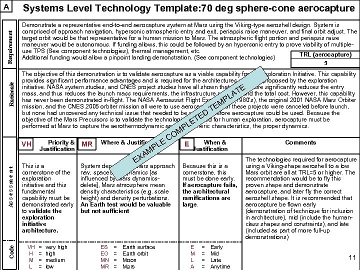 Rationale Requirement A Systems Level Technology Template: 70 deg sphere-cone aerocapture Demonstrate a representative