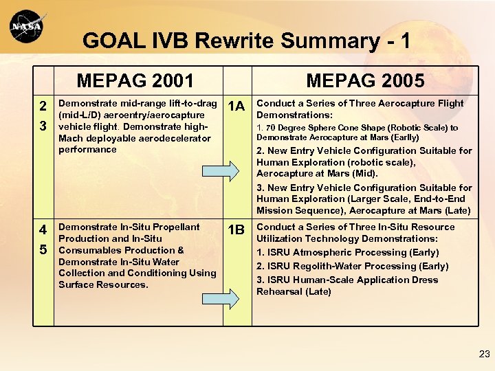 GOAL IVB Rewrite Summary - 1 MEPAG 2001 2 3 4 5 MEPAG 2005