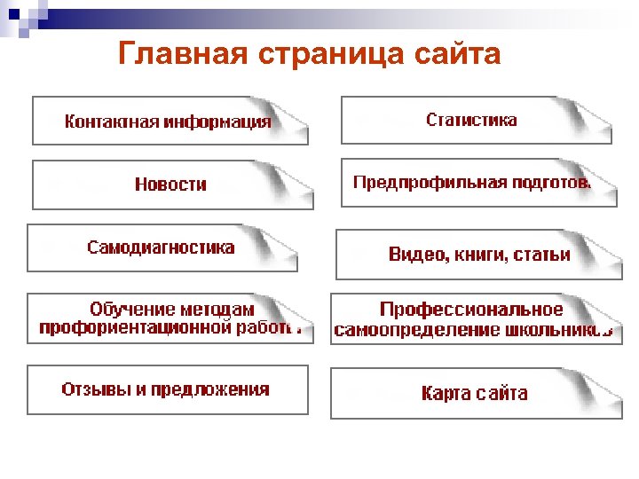 Главная страница сайта 