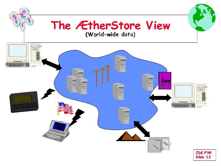 The Æther. Store View (World-wide data) JDK. F 98 Slide 12 