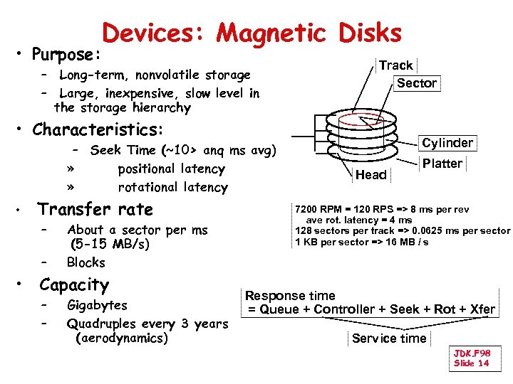 Devices: Magnetic Disks • Purpose: – Long-term, nonvolatile storage – Large, inexpensive, slow level