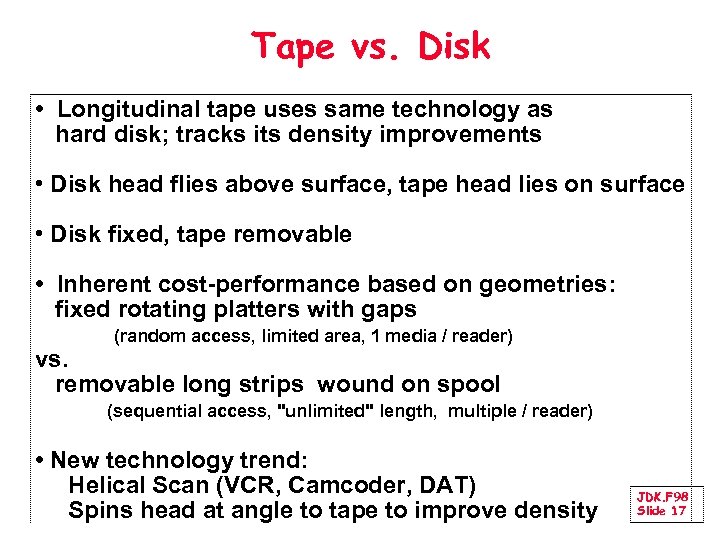 Tape vs. Disk • Longitudinal tape uses same technology as hard disk; tracks its