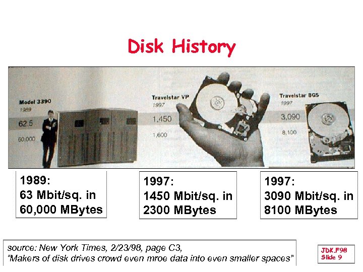 Disk History 1989: 63 Mbit/sq. in 60, 000 MBytes 1997: 1450 Mbit/sq. in 2300