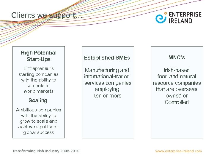 Clients we support… High Potential Start-Ups Entrepreneurs starting companies with the ability to compete