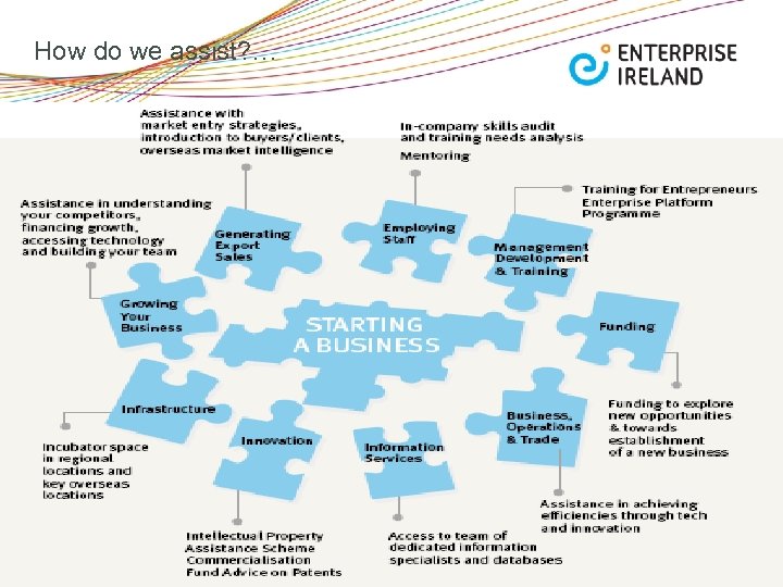 How do we assist? … 