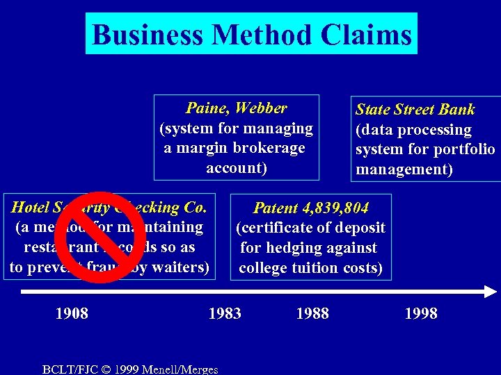 Business Method Claims Paine, Webber (system for managing a margin brokerage account) Hotel Security
