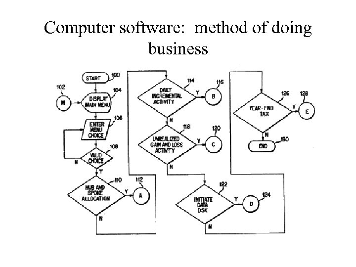 Computer software: method of doing business 