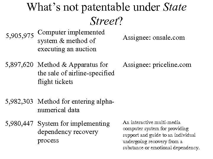 What’s not patentable under State Street? 5, 905, 975 Computer implemented system & method