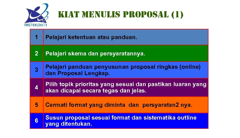 Kia. T MEn. Ulis proposal (1) 1 Pelajari ketentuan atau panduan. 2 Pelajari skema