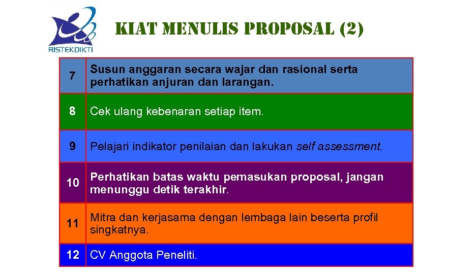 Kia. T MEn. Ulis proposal (2) 7 Susun anggaran secara wajar dan rasional serta