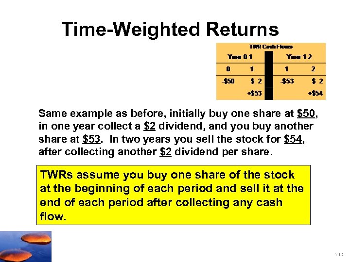 Time-Weighted Returns Same example as before, initially buy one share at $50, in one