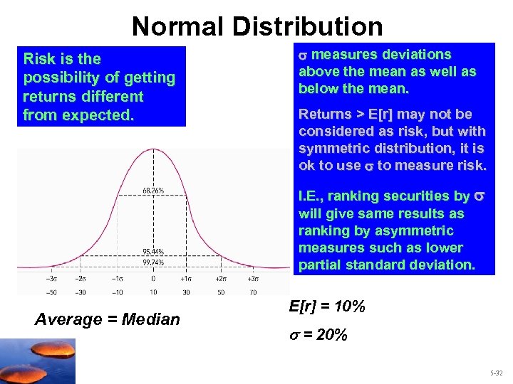 Normal Distribution Risk is the possibility of getting returns different from expected. measures deviations