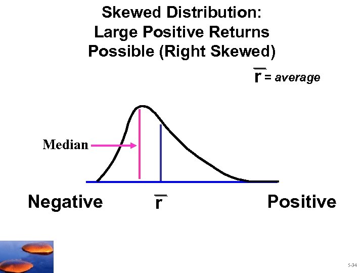 Skewed Distribution: Large Positive Returns Possible (Right Skewed) r = average Median Negative r