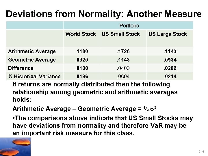 Deviations from Normality: Another Measure Portfolio World Stock US Small Stock US Large Stock