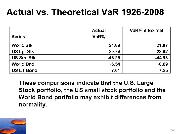 Actual vs. Theoretical Va. R 1926 -2008 Series World Stk US Lg. Stk US