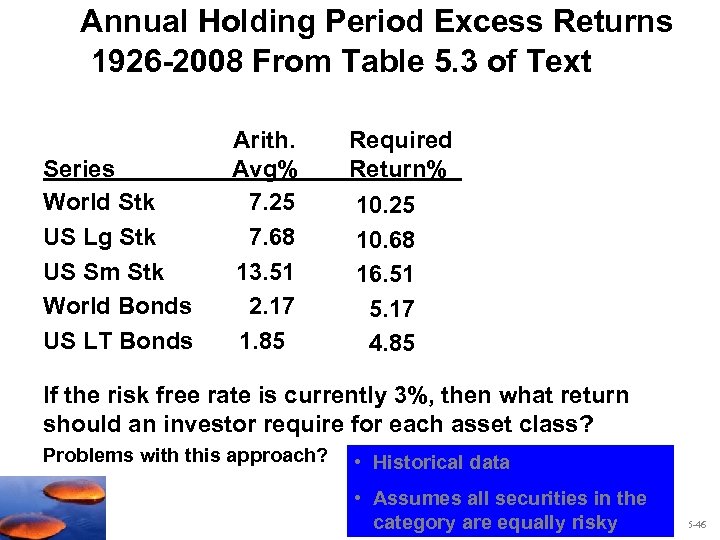 Annual Holding Period Excess Returns 1926 -2008 From Table 5. 3 of Text Series