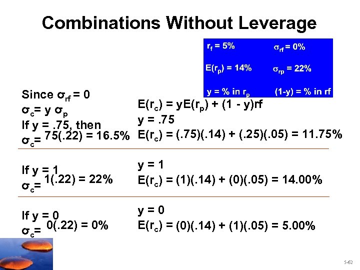 Combinations Without Leverage Since σrf = 0 E(rc) = y. E(rp) + (1 -