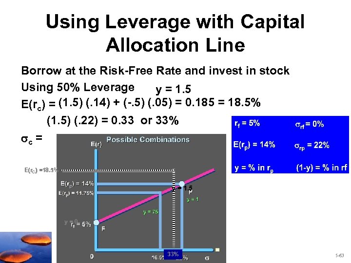 Using Leverage with Capital Allocation Line Borrow at the Risk-Free Rate and invest in