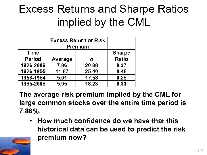 Excess Returns and Sharpe Ratios implied by the CML Excess Return or Risk Premium