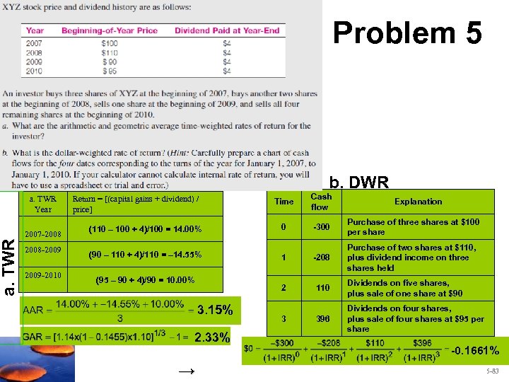 a. TWR Problem 5 b. DWR a. TWR Year 2007 -2008 -2009 -2010 (110