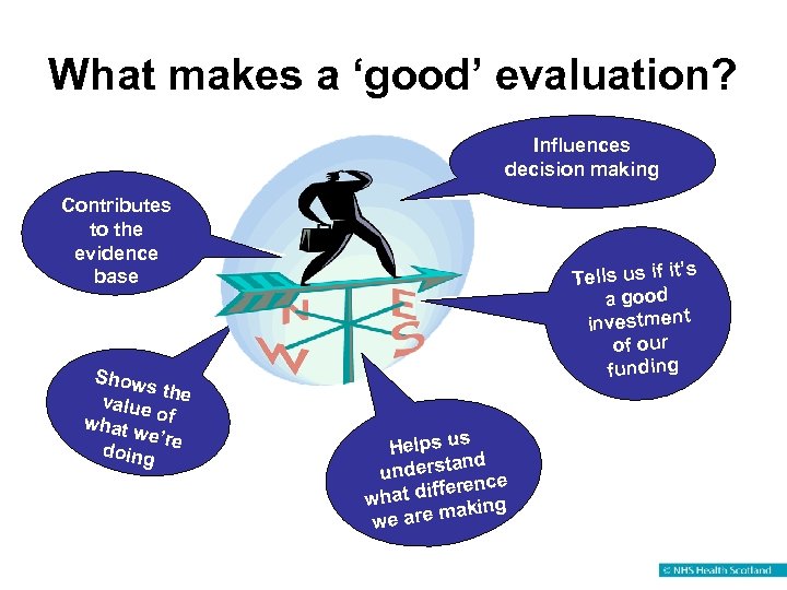 What makes a ‘good’ evaluation? Influences decision making Contributes to the evidence base Show