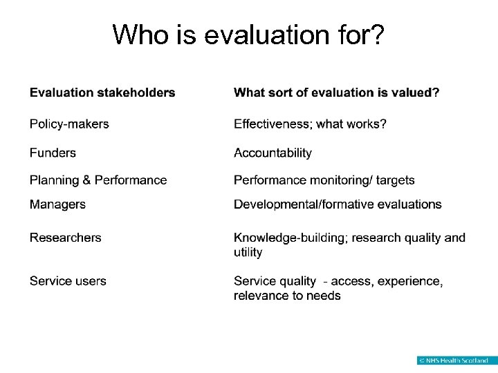 Who is evaluation for? 