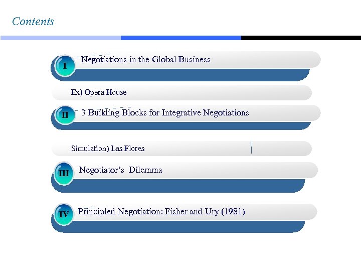 Contents Ⅰ Negotiations in the Global Business Ex) Opera House Ⅱ 3 Building Blocks