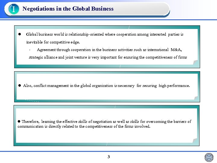 Ⅰ Negotiations in the Global Business l Global business world is relationship-oriented where cooperation