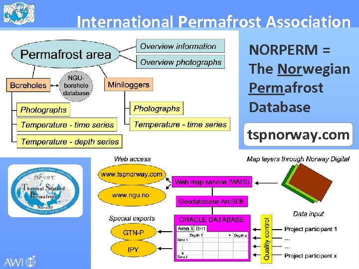 International Permafrost Association NORPERM = The Norwegian Permafrost Database tspnorway. com ipa-permafrost. org 