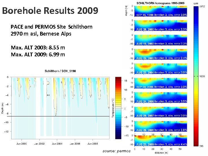 Borehole Results 2009 Permafrost Association International PACE and PERMOS Site Schilthorn 2970 m asl,