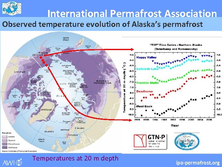International Permafrost Association Observed temperature evolution of Alaska’s permafrost Temperatures at 20 m depth