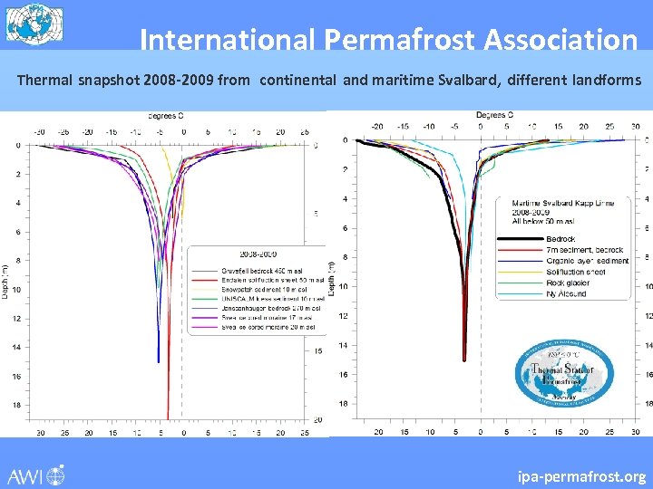 International Permafrost Association Thermal snapshot 2008 -2009 from continental and maritime Svalbard, different landforms