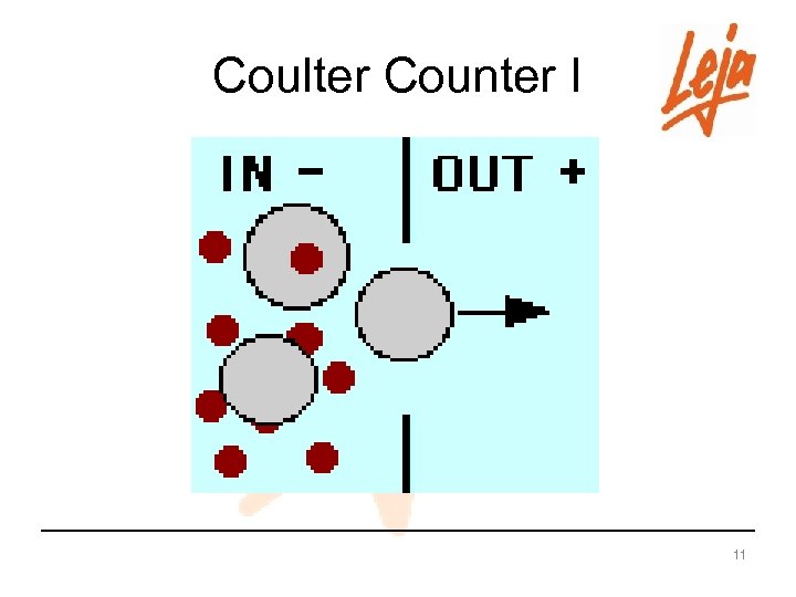 Coulter Counter I 11 