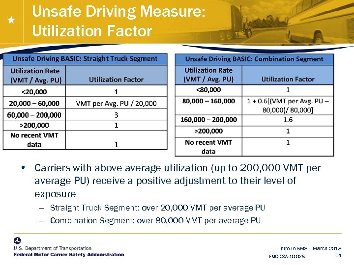 Unsafe Driving Measure: Utilization Factor • Carriers with above average utilization (up to 200,