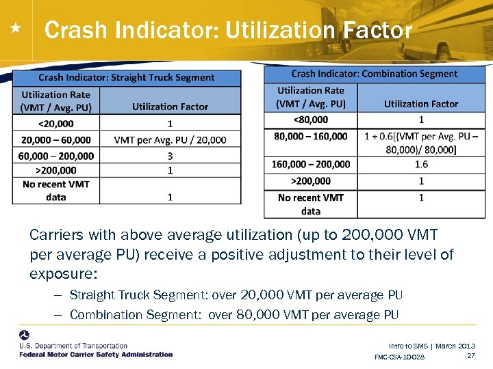 Crash Indicator: Utilization Factor Carriers with above average utilization (up to 200, 000 VMT