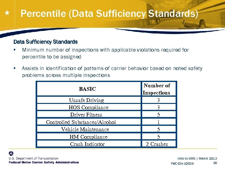 Percentile (Data Sufficiency Standards) Data Sufficiency Standards • Minimum number of inspections with applicable