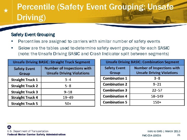 Percentile (Safety Event Grouping: Unsafe Driving) Safety Event Grouping • Percentiles are assigned to