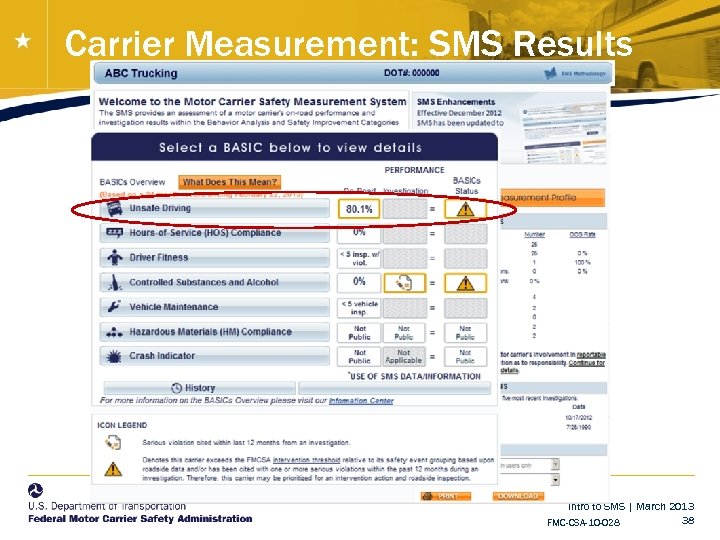 Carrier Measurement: SMS Results Intro to SMS | March 2013 38 FMC-CSA-10 -028 