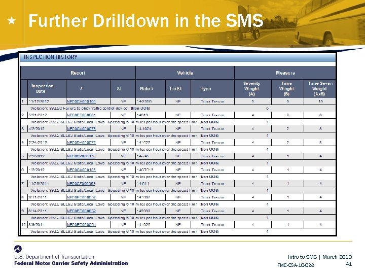 Further Drilldown in the SMS Intro to SMS | March 2013 41 FMC-CSA-10 -028