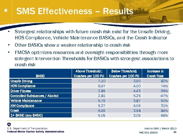 SMS Effectiveness – Results • Strongest relationships with future crash risk exist for the